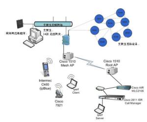 部署VolP解決方案 計算機系統服務的關鍵步驟與最佳實踐